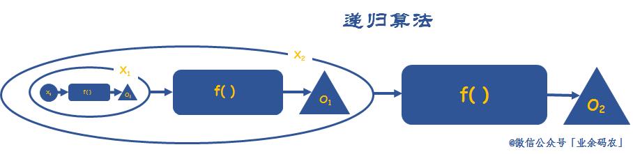 一文图解弄懂八大常用算法思想！