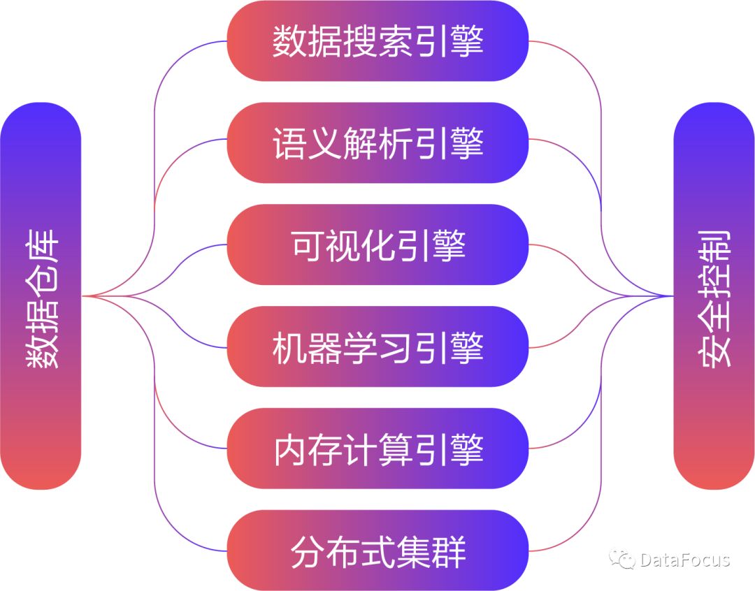 「商业智能软件对比」DataFocus与Qlik Sense