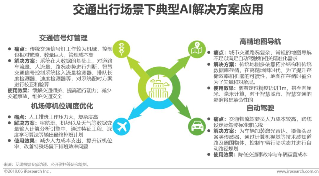 2019年新型商业智能发展概况