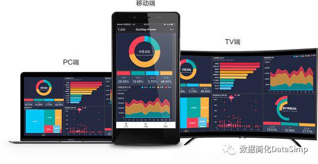 数据可视化工具概述(Gartner2017商业智能BI魔力象限+12款可视化工具)