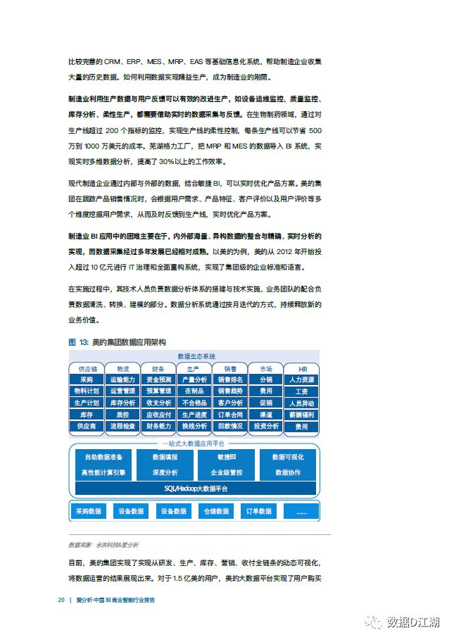 中国BI商业智能行业报告（附下载）