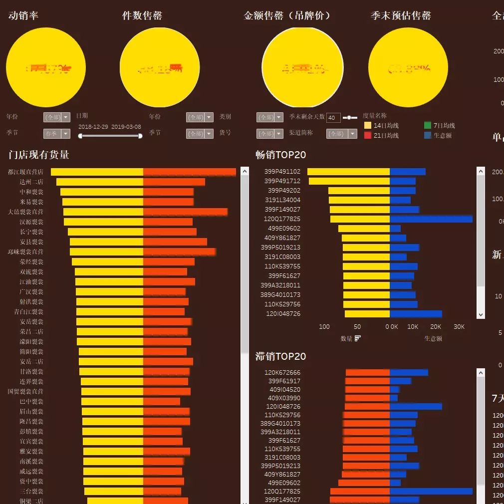 敲黑板！裂裳商业智能BI大数据时代