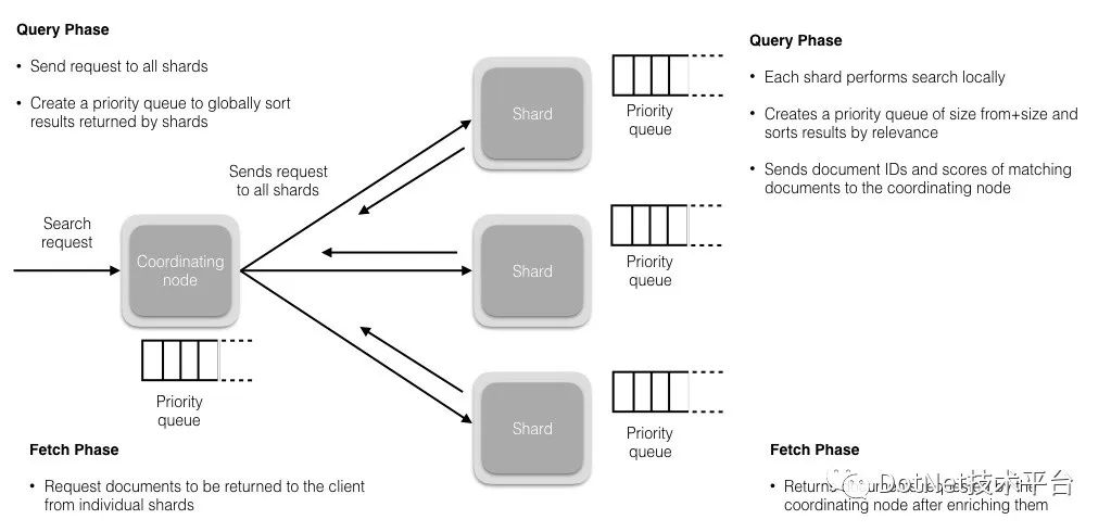 .NET Core接入ElasticSearch 7.5