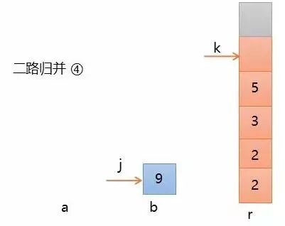 8个常用算法的超常剖析