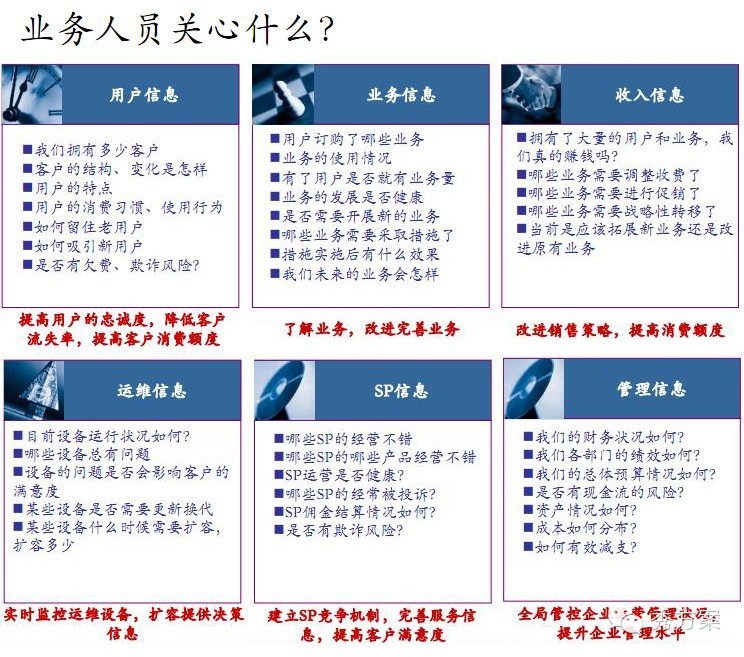 数据挖掘: 电信商业智能解决方案(ppt)