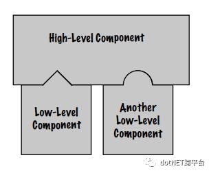 使用 C# (.NET Core) 实现模板方法模式 (Template Method Pattern)