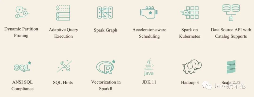 Spark特性｜Apache Spark 3.0.0正式版终于发布