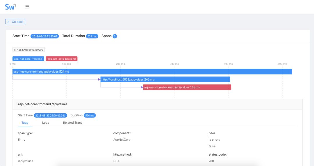 Apache SkyWalking 为.NET Core带来开箱即用的分布式追踪和应用性能监控