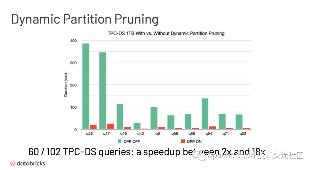 深入研究 Apache Spark 3.0 的新功能