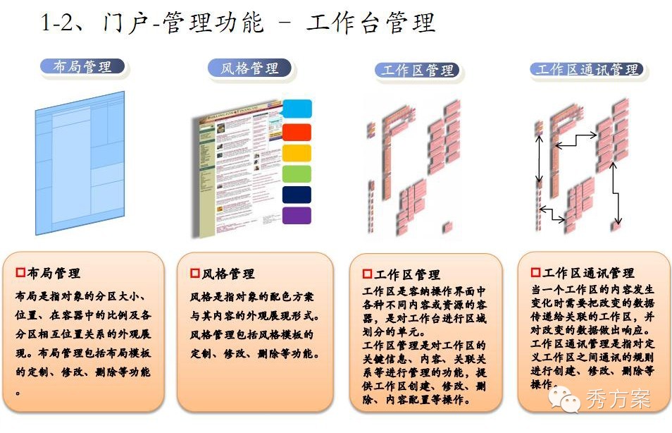 数据挖掘: 电信商业智能解决方案(ppt)