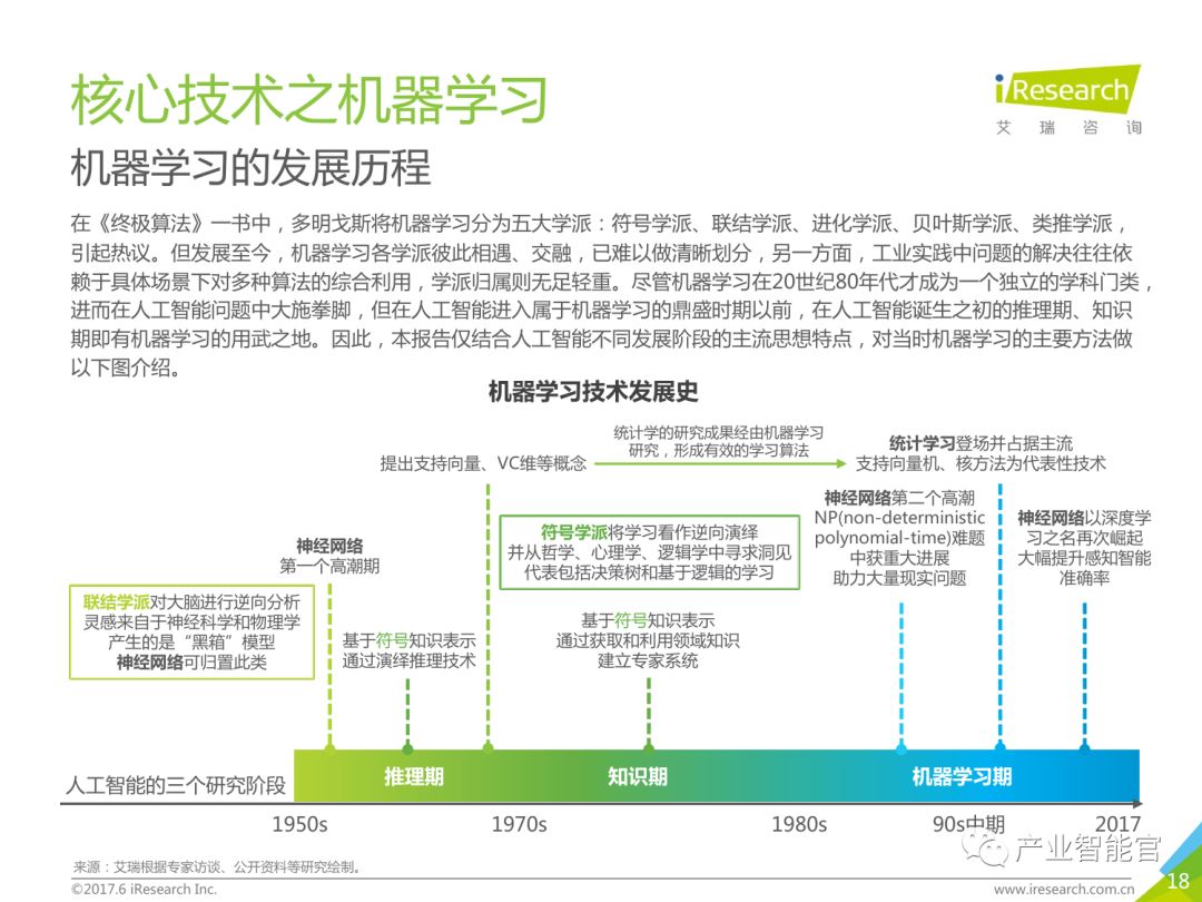 【重要】中国商业智能行业研究报告