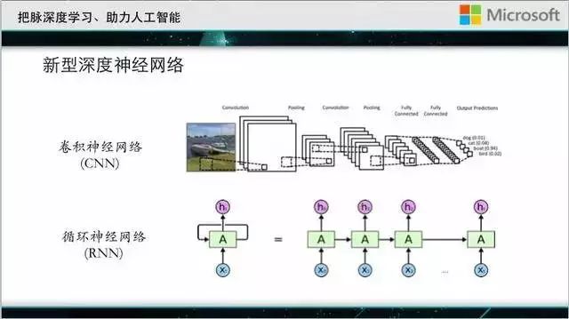 微软首席研究员刘铁岩：深度学习的推力与阻碍