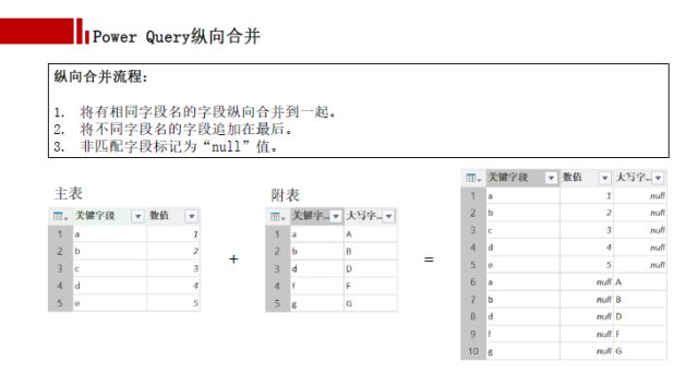 培训 | Excel商业智能分析