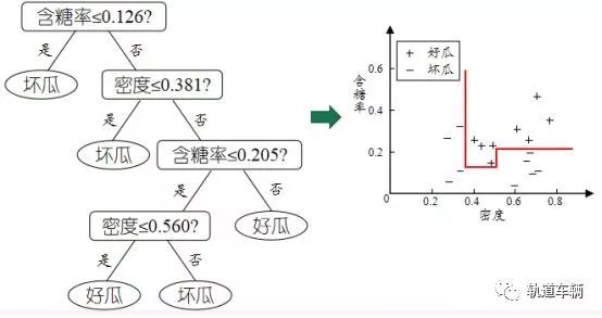 技术篇：轻松看懂机器学习分类常用算法