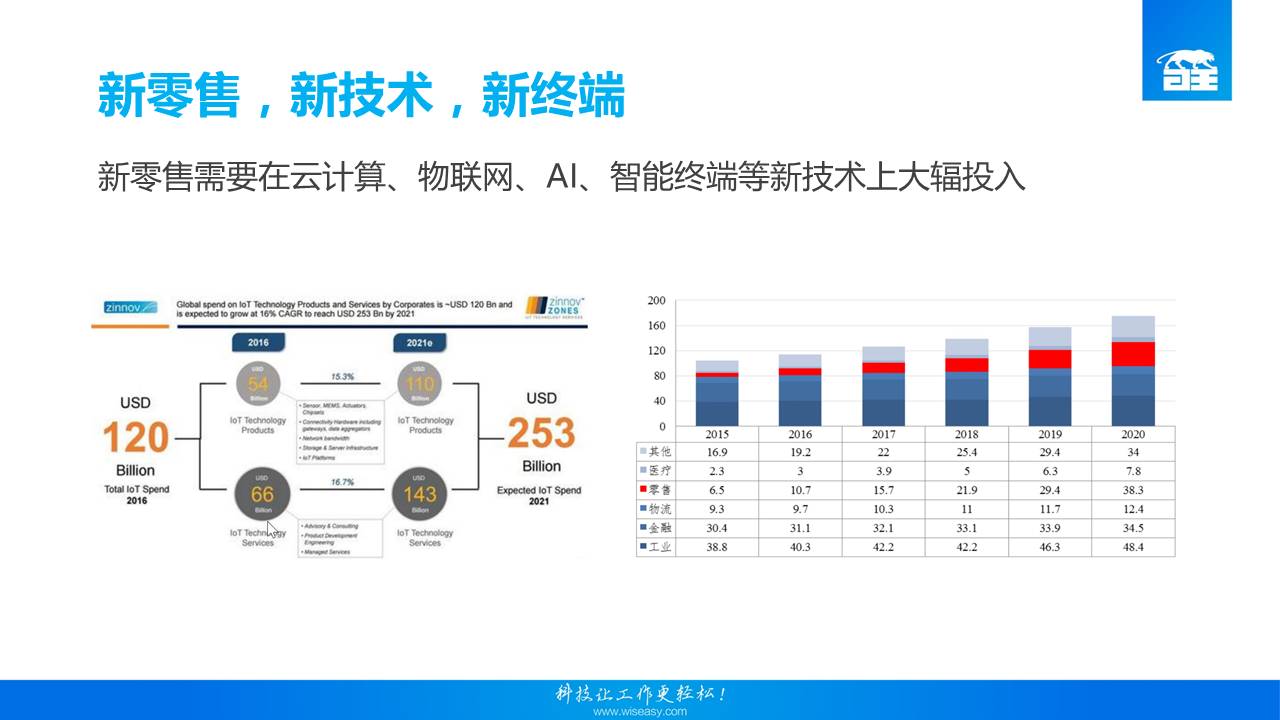 主题演讲｜《新零售与商业智能终端》——李岩