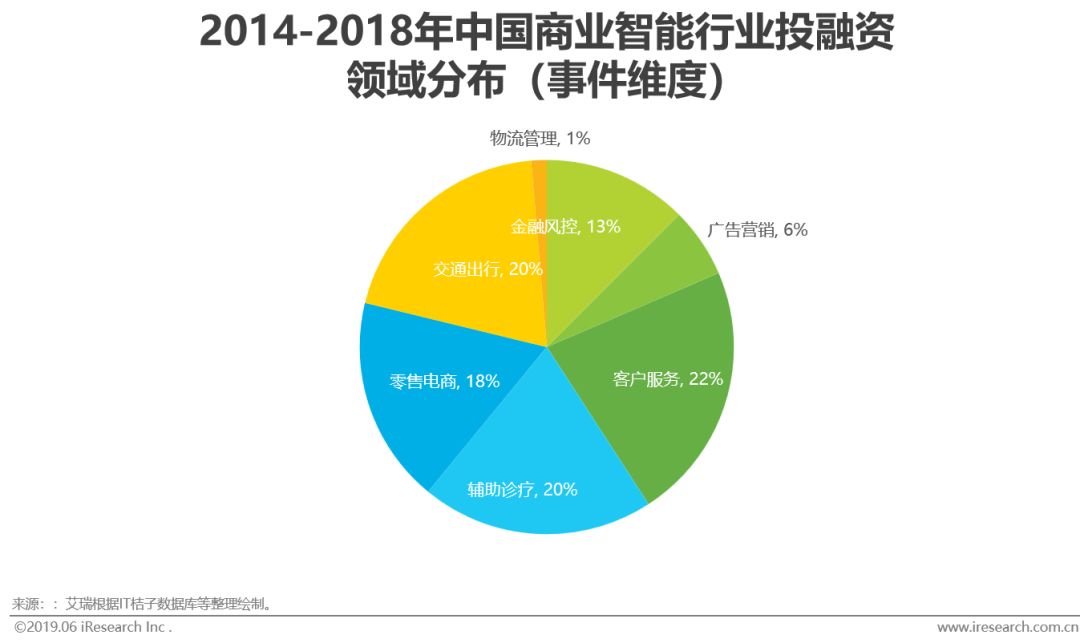 2019年中国商业智能研究报告