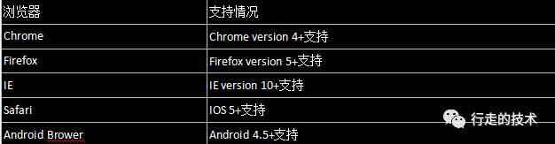 .NET开发——WebSocket应用