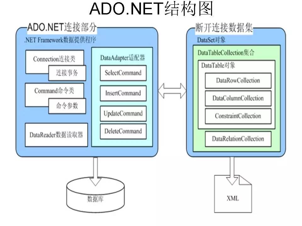 清华科技大讲堂（13）——ASP.NET程序设计基于实践能力培养的教学改革与实践