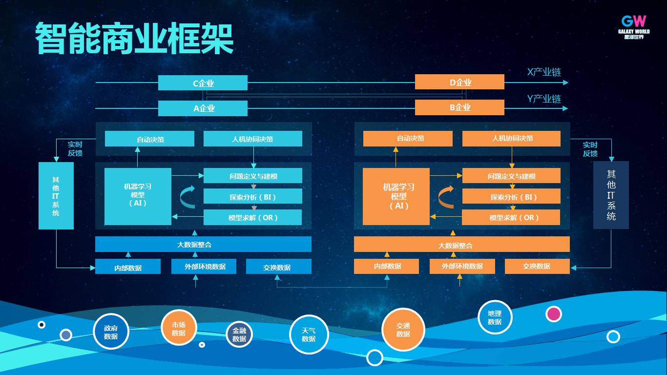 傅淼：从商业智能到智能商业 | AI这个6岁偏科神童如何帮助我们做商业决策？