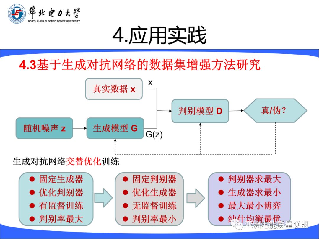 精选 || 深度学习与流式计算在电能质量分析评估中的机遇与挑战