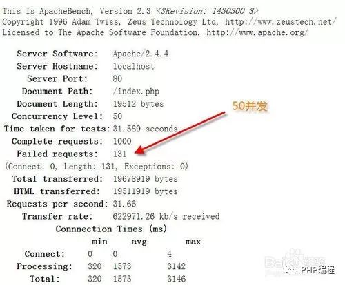 Apache 下ab 性能测试工具的使用详解（Web并发测试）