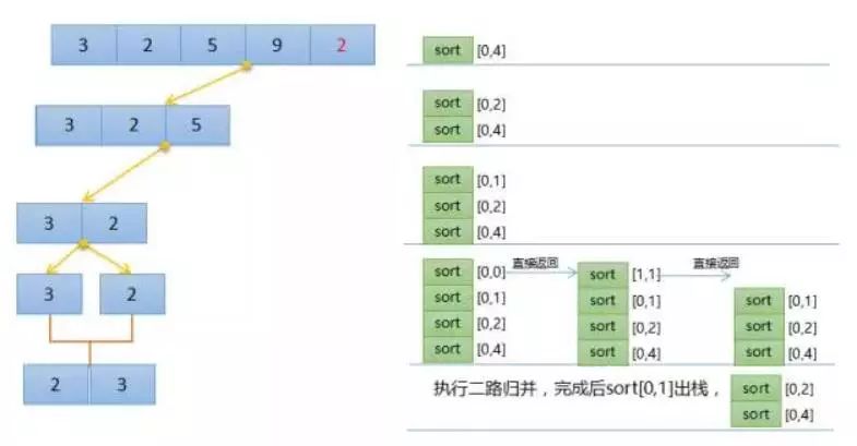 8个常用算法的超常剖析