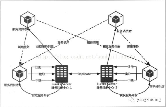 .Net Core 基于Ocelot + IdentityServer4 + Eureka的搭建高性能网关介绍