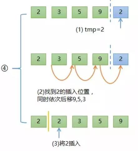 8个常用算法的超常剖析