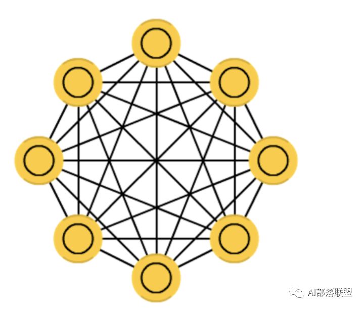 深度学习最常见的 26 个模型汇总，请务必掌握！