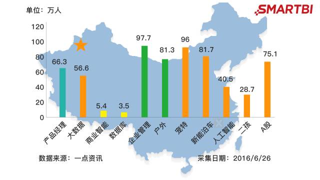 【商业智能】BI 数据可视化市场 SaaS 模式；2017年商业智能 BI 发展趋势分析；对敏捷BI的客观理解