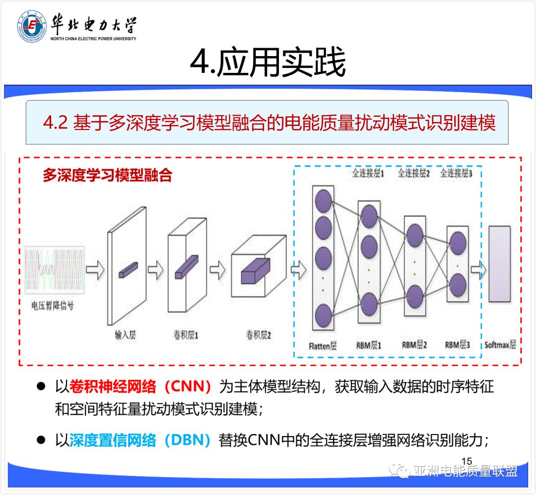 精选 || 深度学习与流式计算在电能质量分析评估中的机遇与挑战