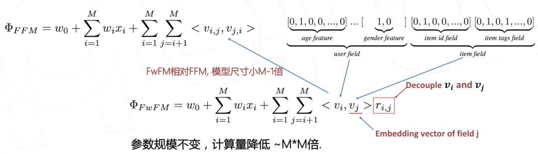 深度学习技术在美图个性化推荐的应用实践