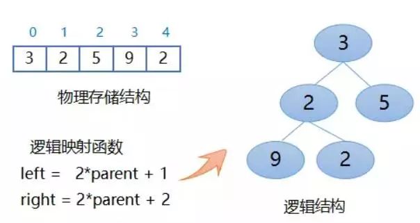 8个常用算法的超常剖析