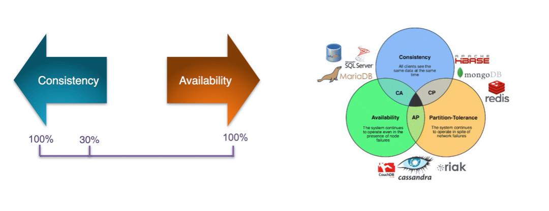 从 NewSQL 角度看 Apache ShardingSphere