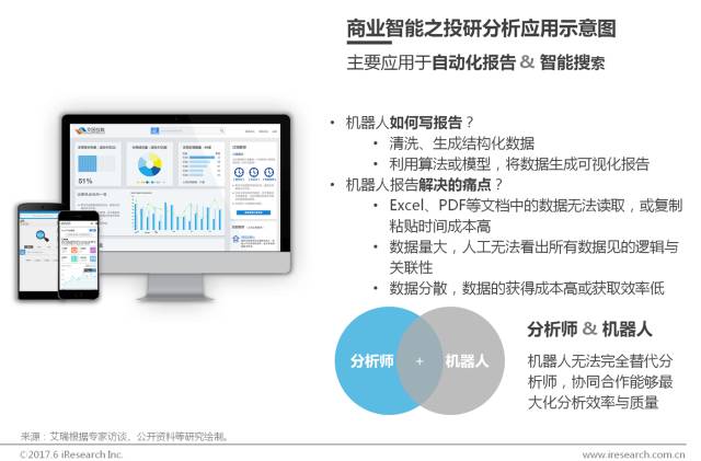 解析艾瑞报告：中国商业智能行业研究报告2017（附PDF下载）