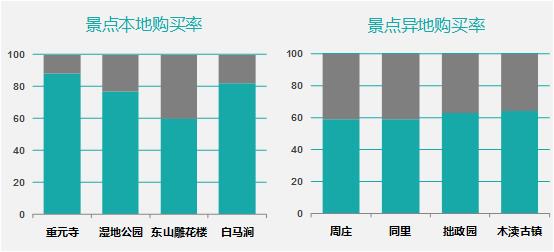 商业智能与大数据驱动商业增长背后的技术原理