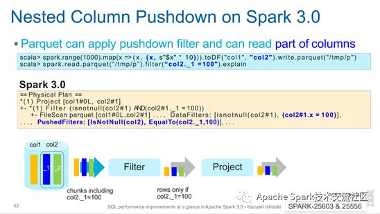 Spark改进｜Apache Spark 3.0中的SQL性能改进概览