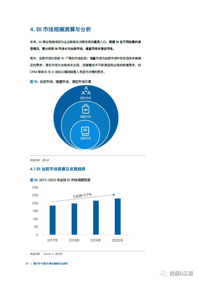 中国BI商业智能行业报告（附下载）