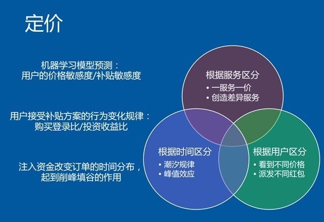 大数据驱动业务增长：百度外卖商业智能推荐系统实践