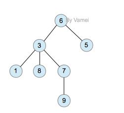 【柏维人】Python常用算法——邢警民