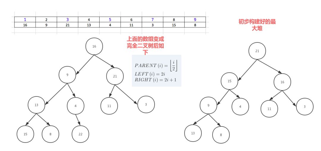 【柏维人】Python常用算法——邢警民