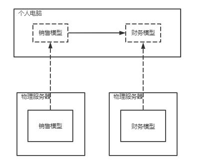 努力想得到却永远无法得到的商业智能是什么