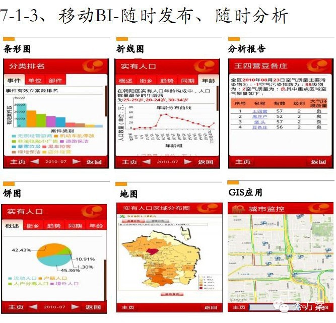 数据挖掘: 电信商业智能解决方案(ppt)