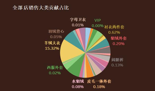 敲黑板！裂裳商业智能BI大数据时代