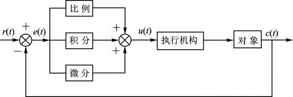 干货 | 单片机常用算法总结