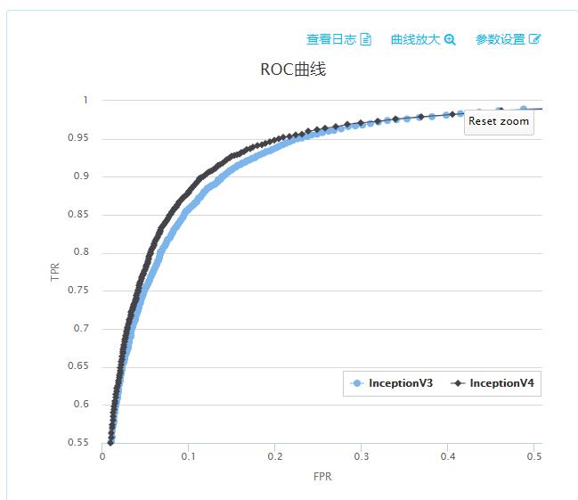 如何将深度学习训练速度提升一百倍？PAISoar 来了