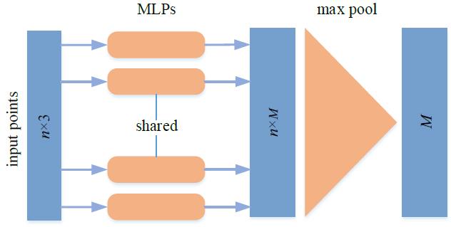 国防科技大学发布最新「3D点云深度学习」综述论文，带你全面了解最新点云学习方法