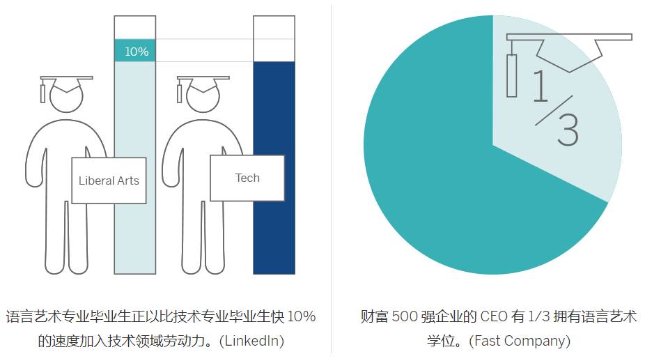 2018年商业智能10大趋势