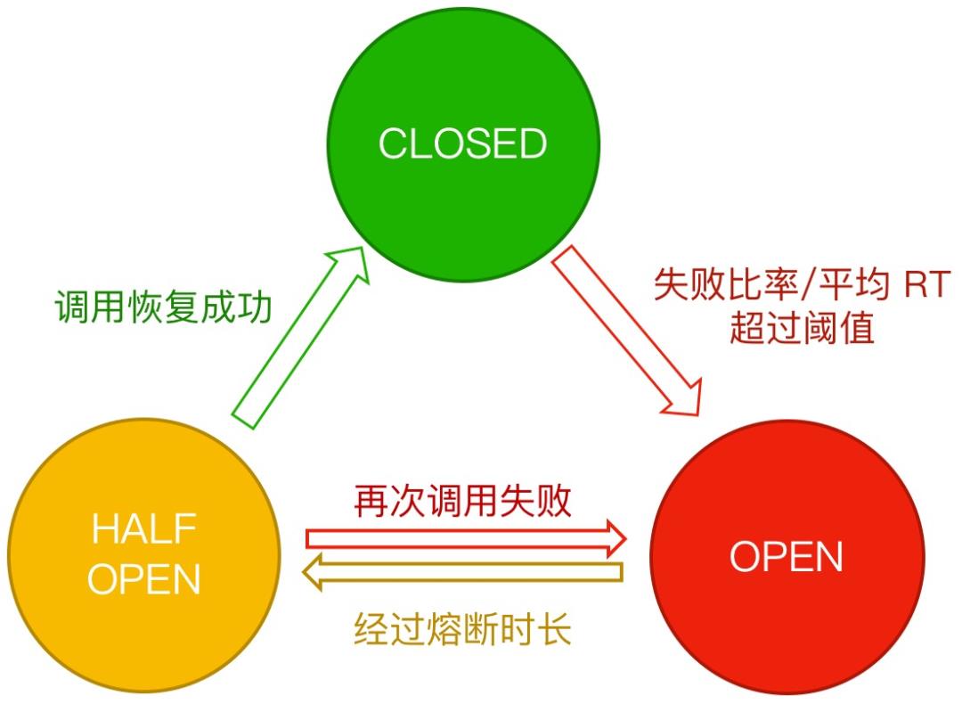 阿里开源分布式限流框架 -Sentinel Go 0.3.0 发布，支持熔断降级能力