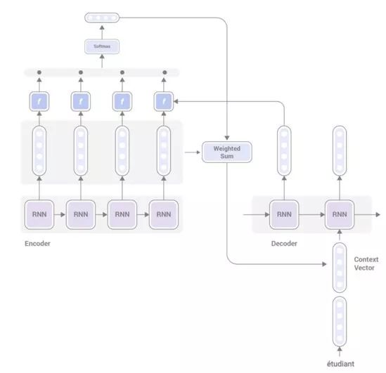 深度学习的下一步：Transformer和注意力机制